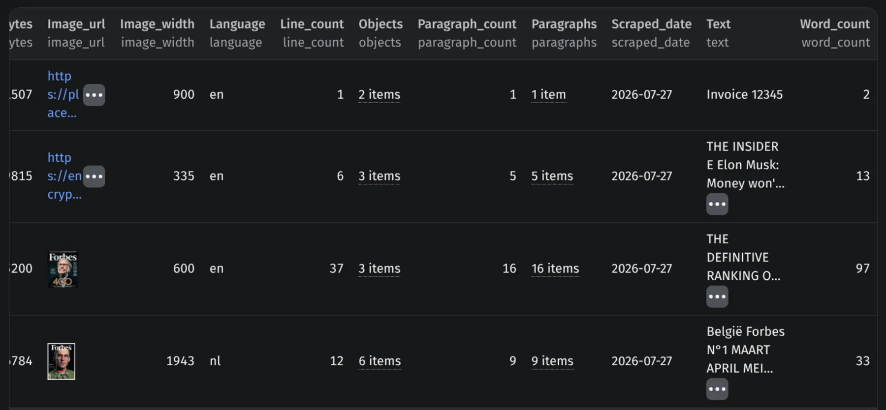 Google Lens OCR API output in the Apify Console: one dataset row per image with the extracted text, word, line and paragraph counts, detected language and detected objects