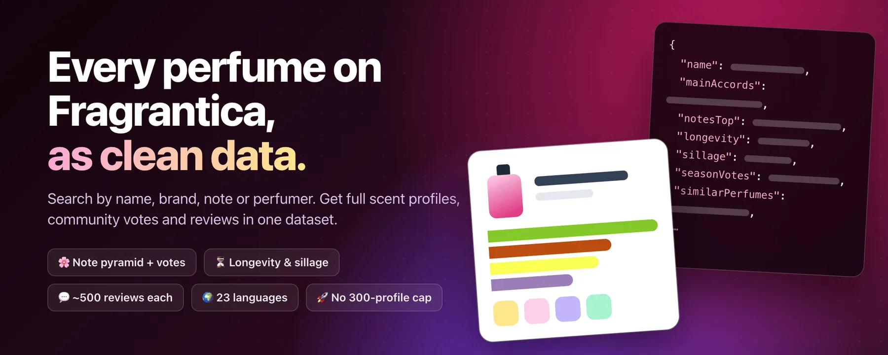 Fragrantica Scraper: perfume notes, accords, community votes and reviews as clean data