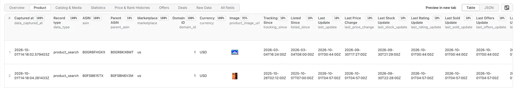 Keepa Scraper Overview Table Output