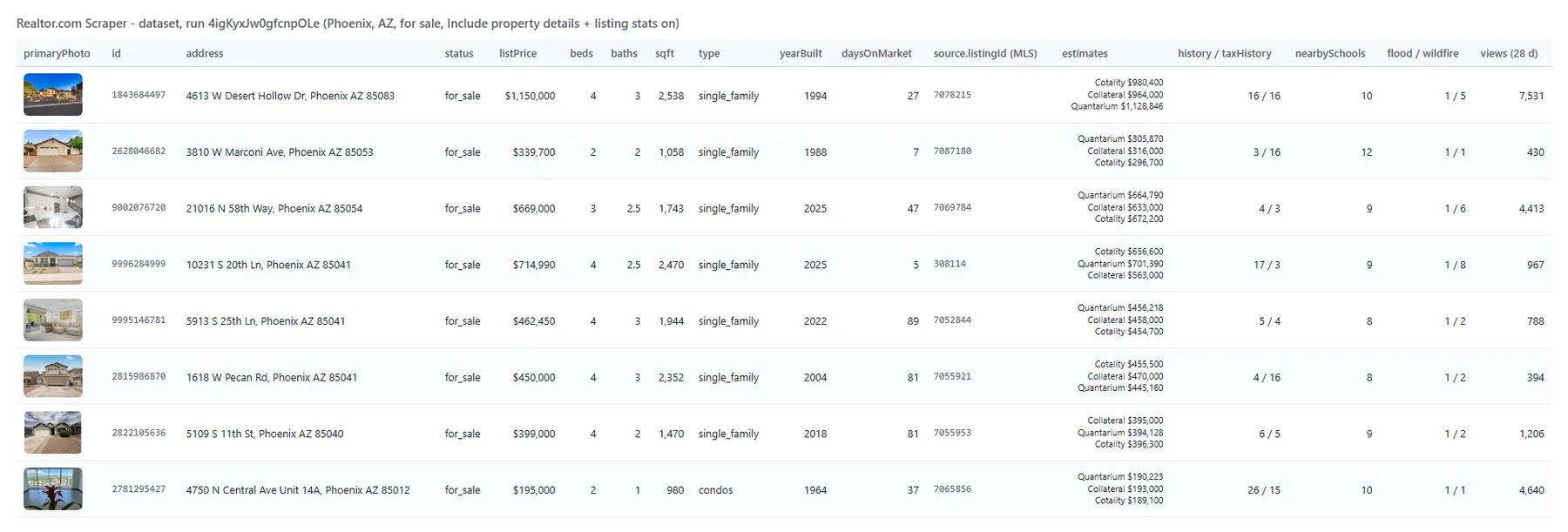 Realtor.com Scraper output table with prices, MLS numbers, estimates, history and schools