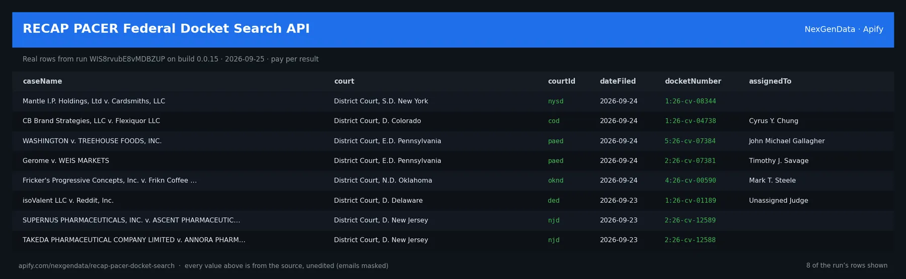 6 real rows delivered by RECAP PACER Federal Docket Search API — run WIS8rvubE8vMDBZUP on build 0.0.15