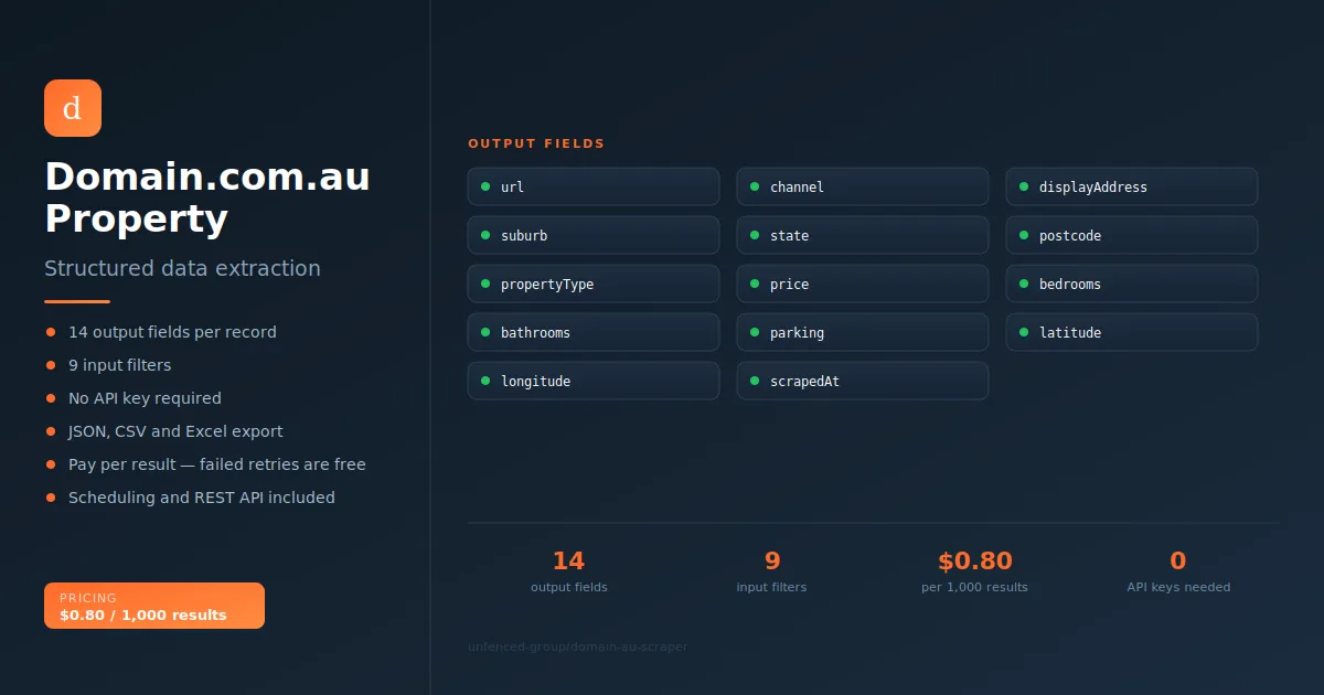Domain.com.au Property Scraper