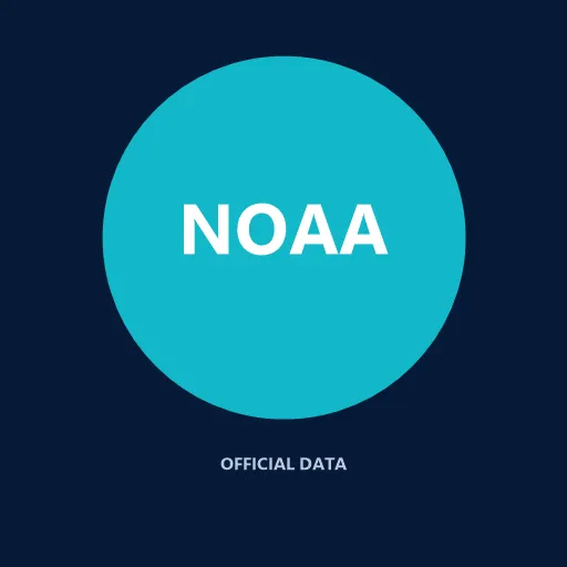 NOAA Tides & Water Level Data API icon