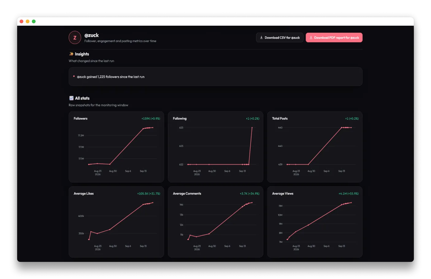Profile detail dashboard