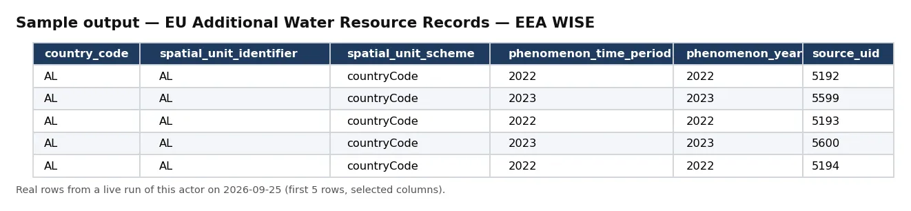 Sample output — EU Additional Water Resource Records — EEA WISE