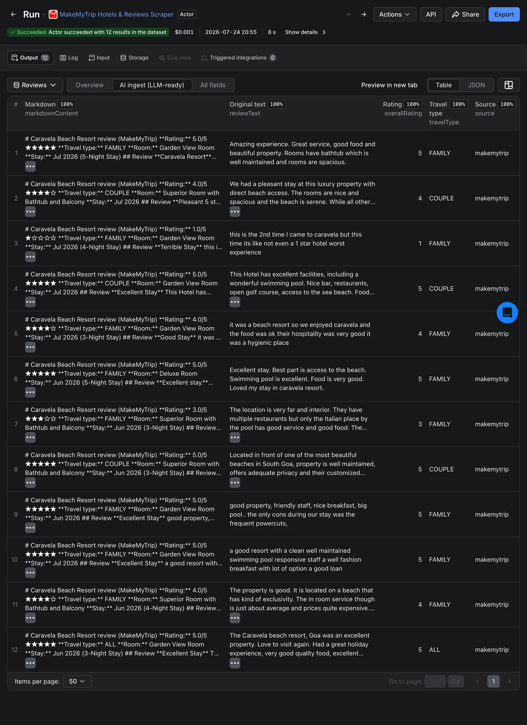 MakeMyTrip and Goibibo Reviews dataset AI ingest view on Apify Console showing the LLM-ready markdownContent column with a self-contained per-review markdown block alongside the original review text, rating, travel type, and source brand