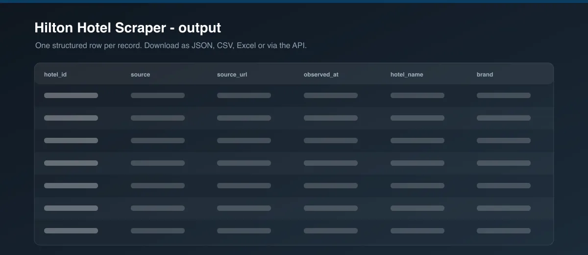 Hilton Hotel Scraper dataset output