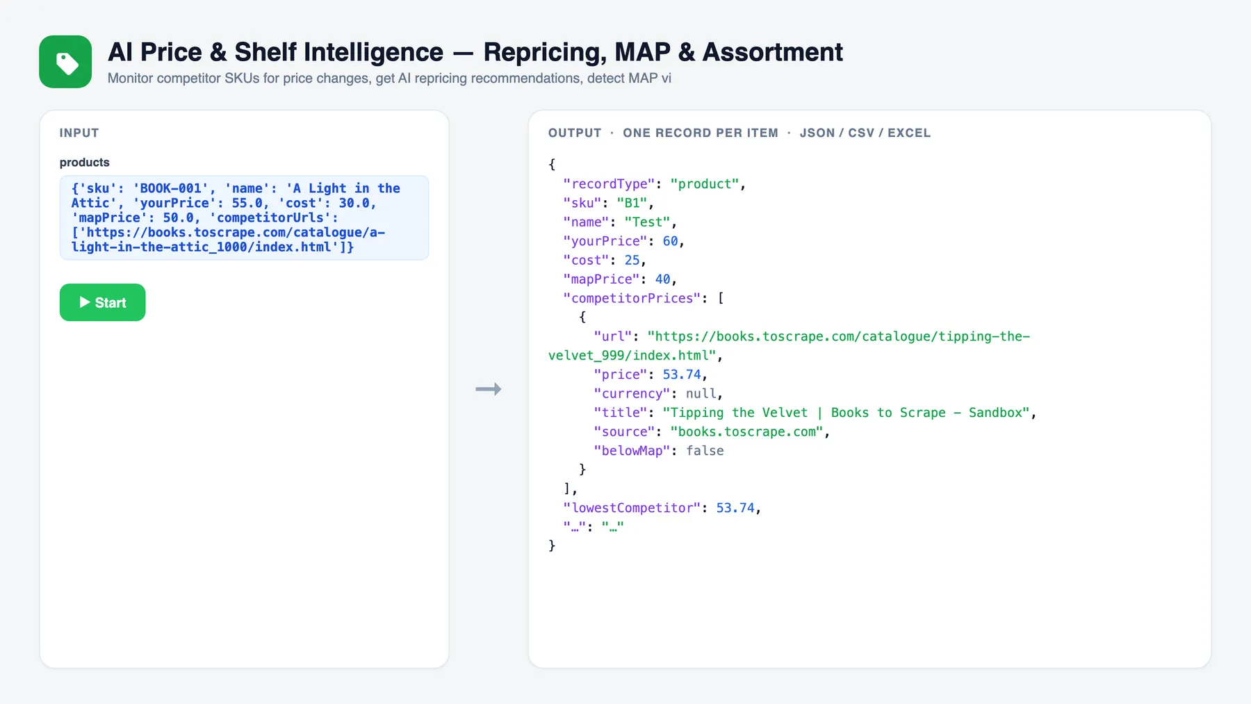 AI Price & Shelf Intelligence — Repricing, MAP & Assortment — input and sample output