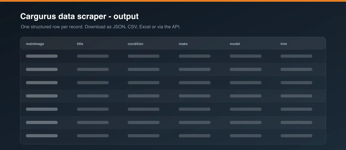 Cargurus data scraper dataset output