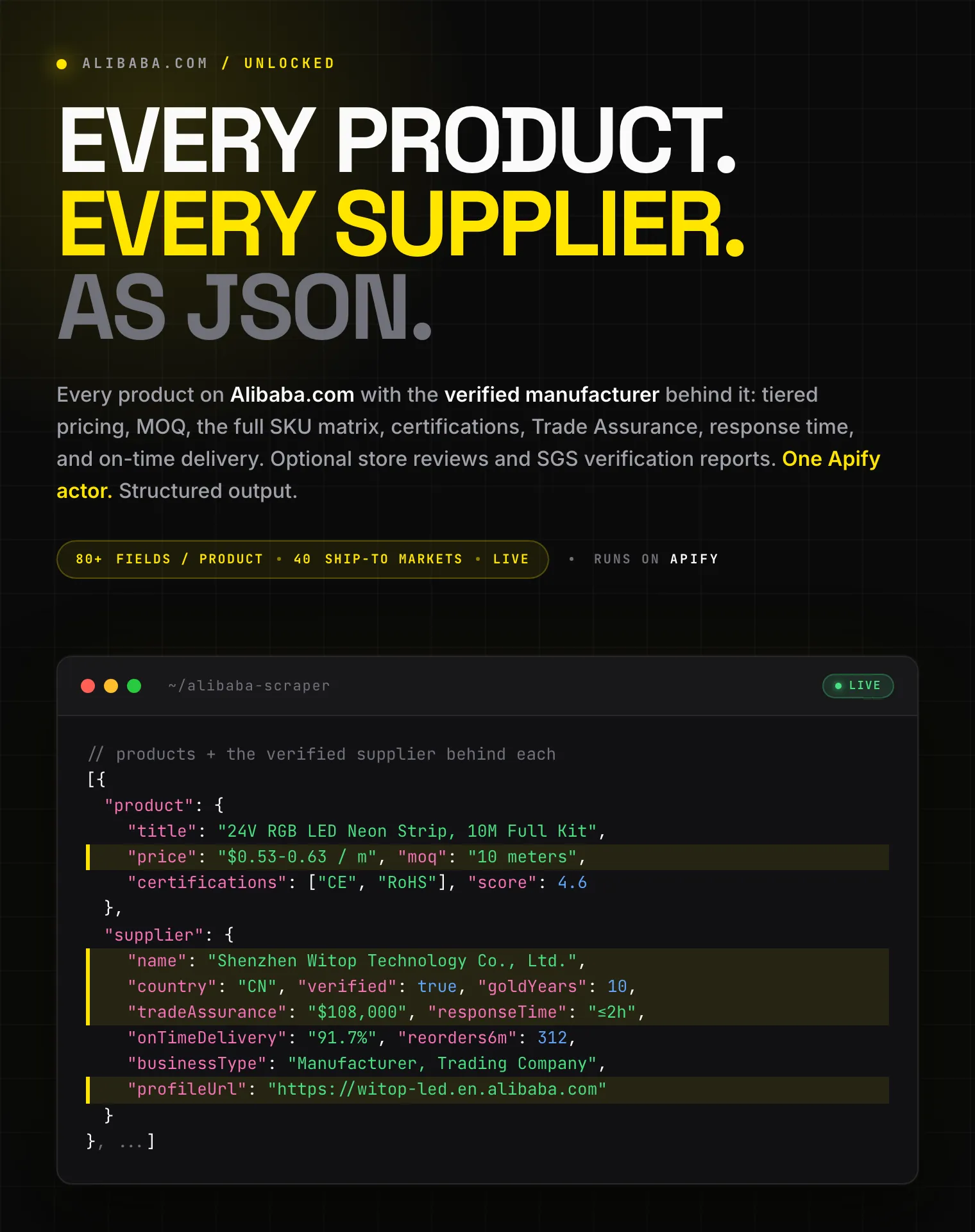 Alibaba.com scraper output: a product with tiered pricing and MOQ, its verified manufacturer with Trade Assurance, response time, and on-time delivery, as structured JSON
