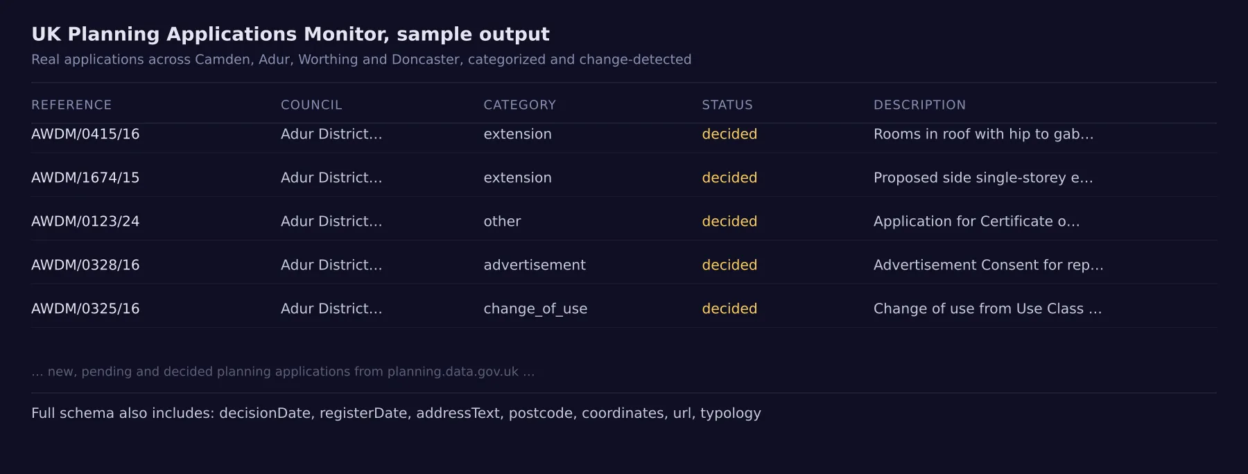 Sample output: real UK planning application records