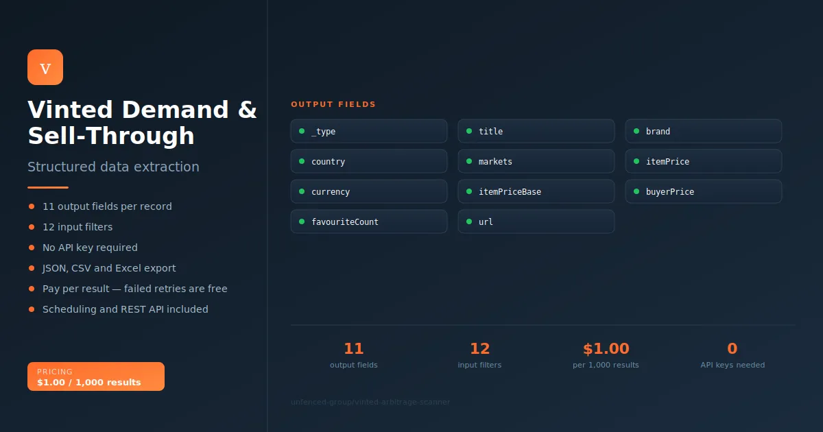Vinted Demand & Sell-Through Scraper