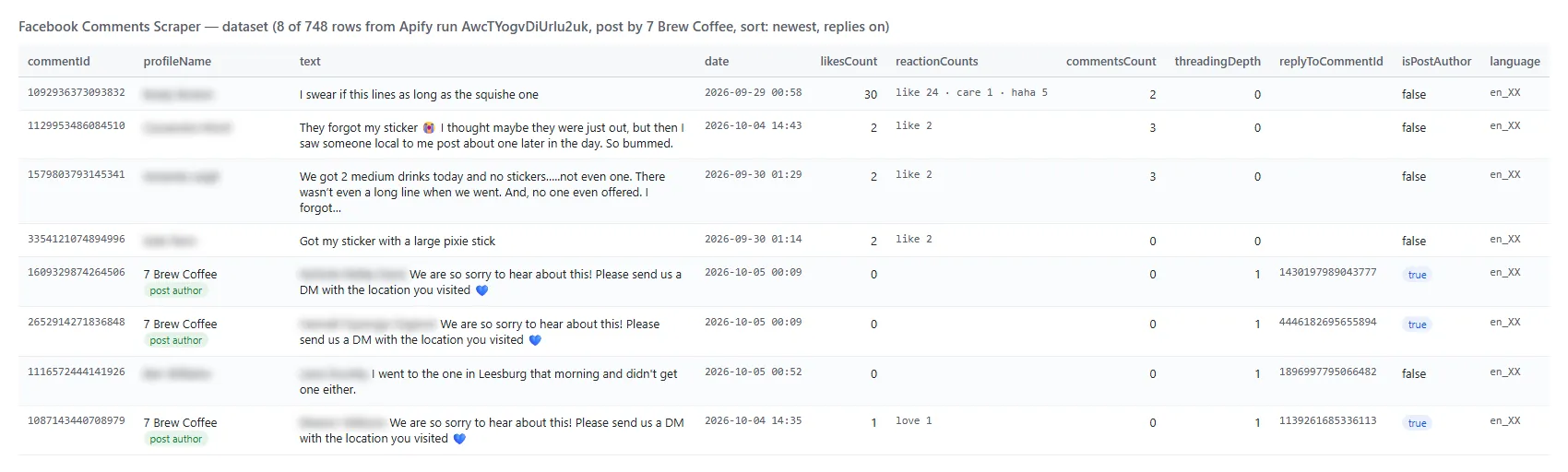 Facebook Comments Scraper output table with comments, reactions and replies