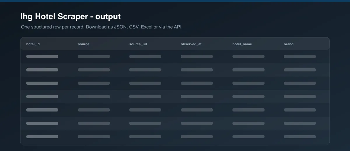 Ihg Hotel Scraper dataset output