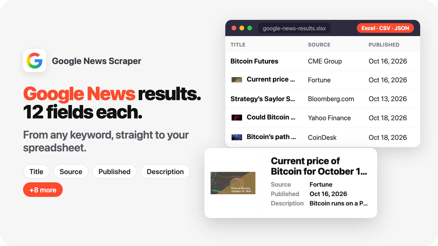 1 keyword. 50 Google News results. 8 fields per result.