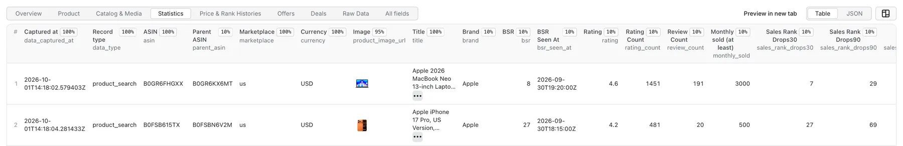 Keepa Scraper Overview Table Output