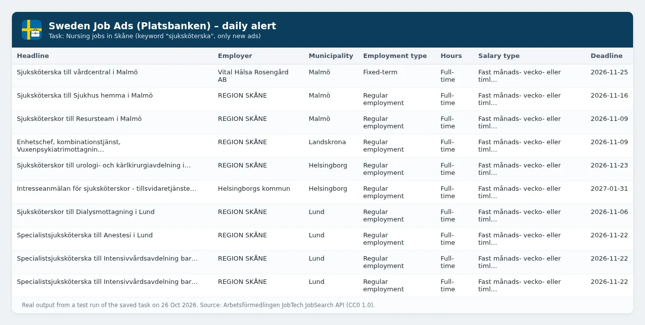 Nursing jobs in Skåne daily alert: headline, employer, municipality, employment type, hours, salary type and deadline