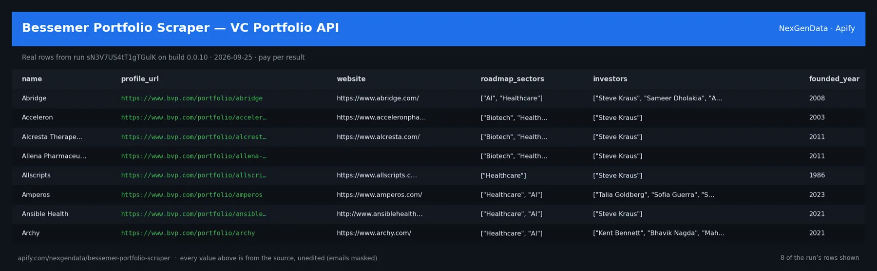 6 real rows delivered by Bessemer Portfolio Scraper — VC Portfolio API — run sN3V7US4tT1gTGulK on build 0.0.10