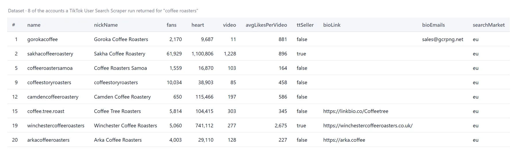 TikTok User Search Scraper output table with handles, followers, likes, videos and bio links