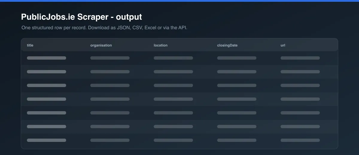 PublicJobs.ie Scraper dataset output