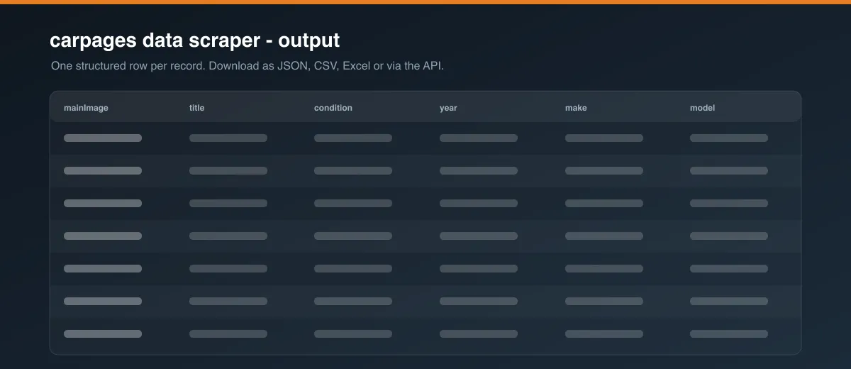 carpages data scraper dataset output