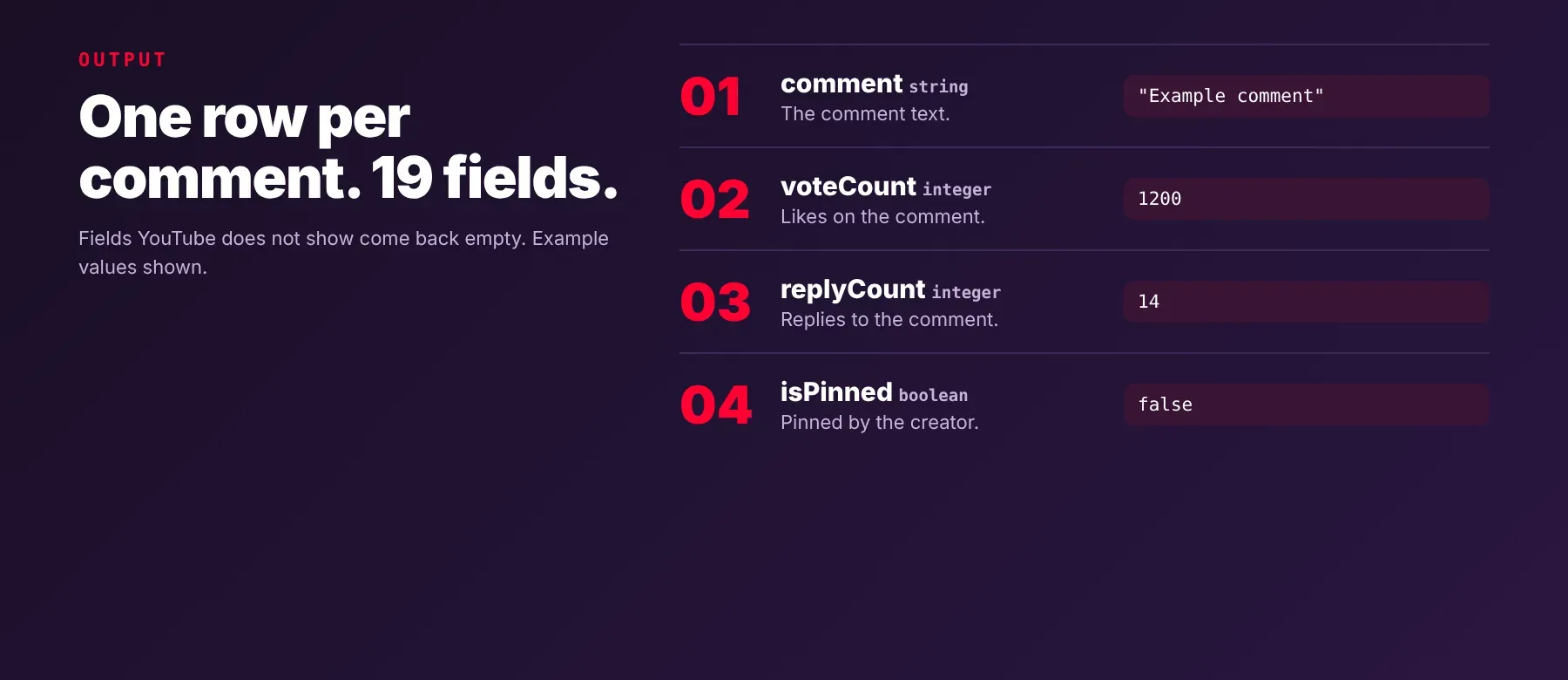 YouTube Comments Scraper output: one JSON row per comment with comment, voteCount, replyCount and isPinned