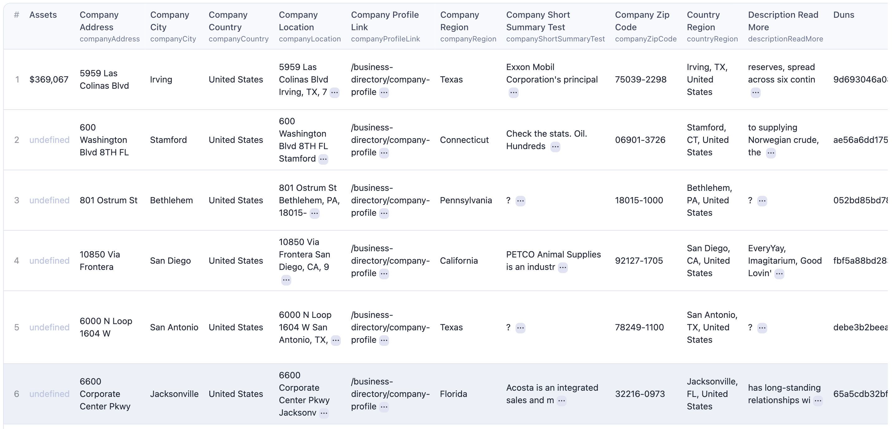 Dun and bradstreet scraper - Sample company data scraped - 1