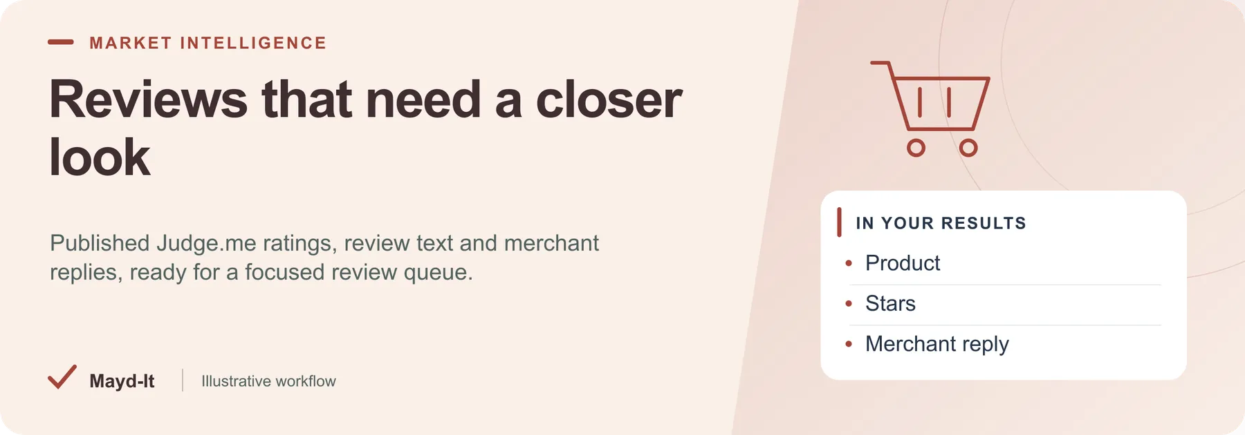 Reviews that need a closer look — illustrative workflow