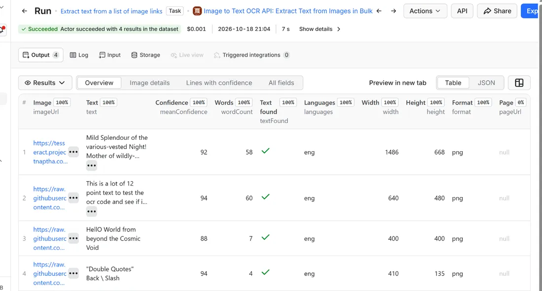 Results of Image to Text OCR API: Extract Text from Images in Bulk in the Apify dataset view