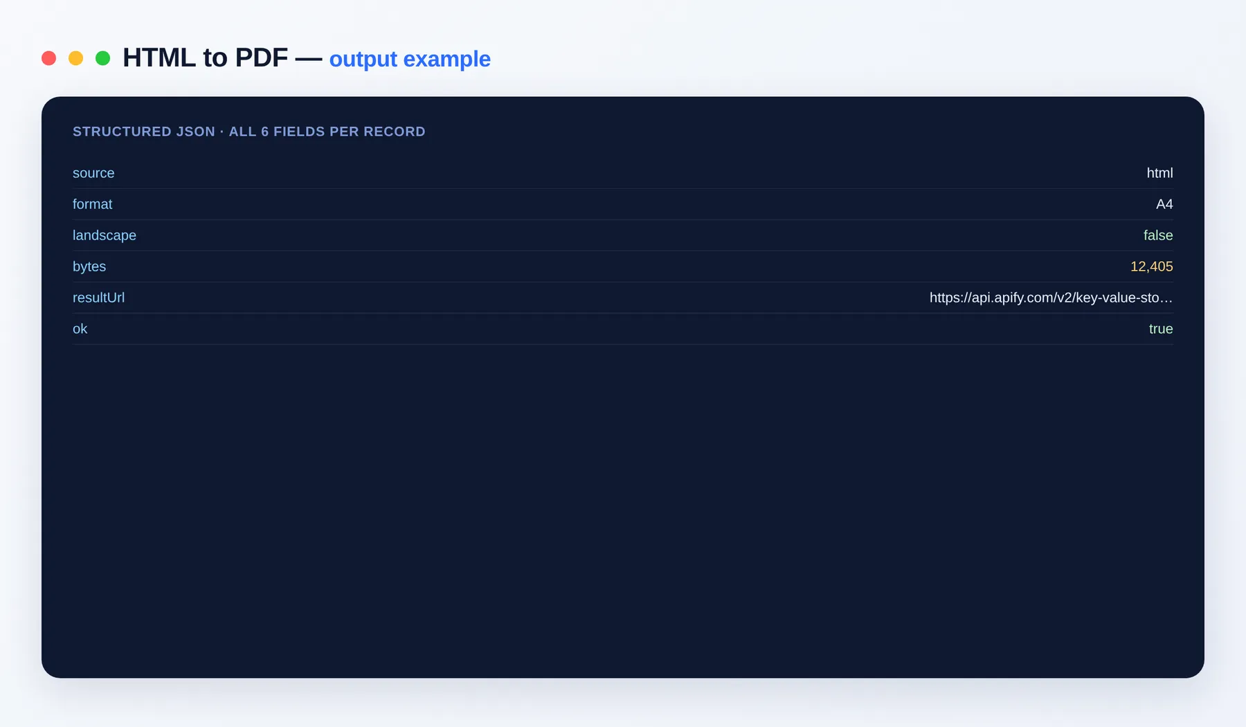 HTML to PDF output β the results as a clean dataset