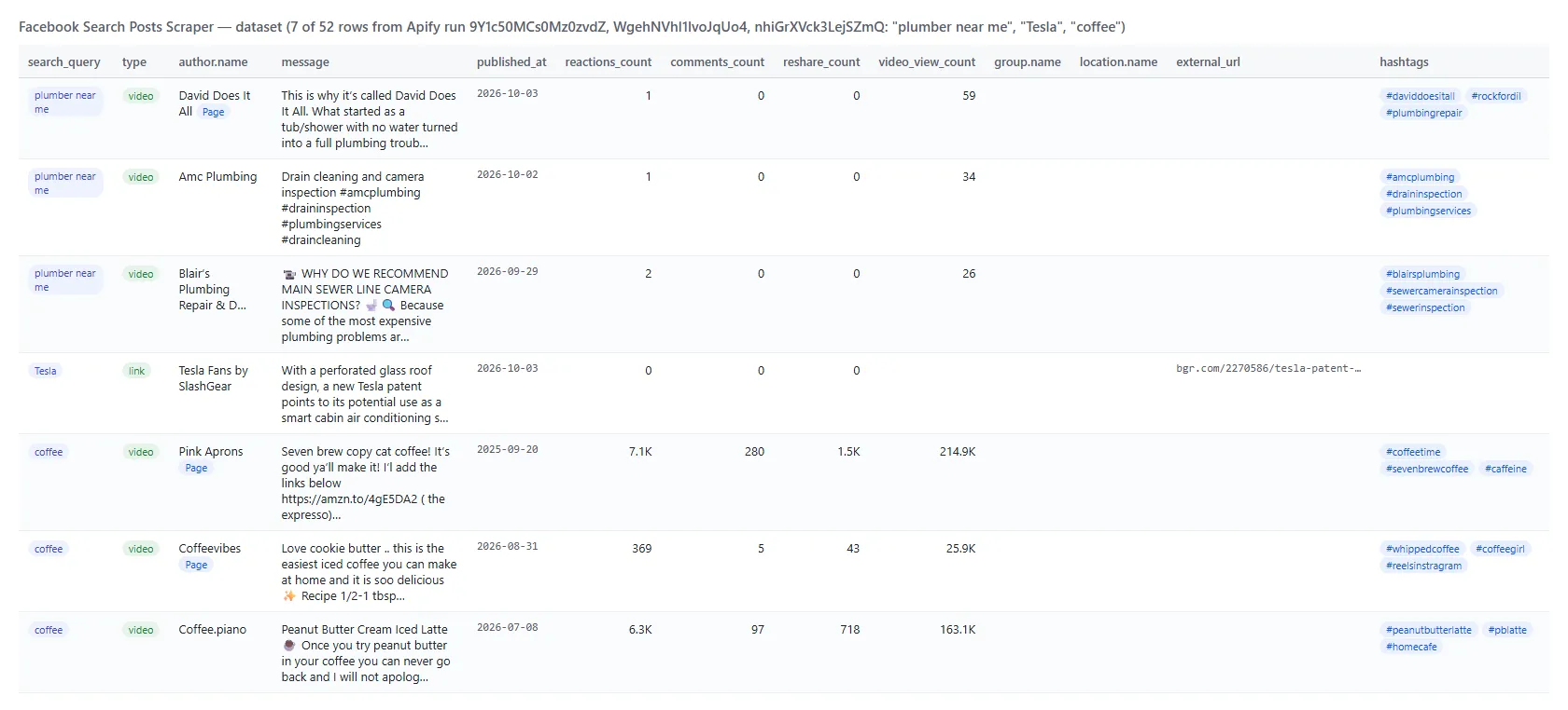 Facebook Search Posts Scraper output table with posts, authors, reactions, comments and shares