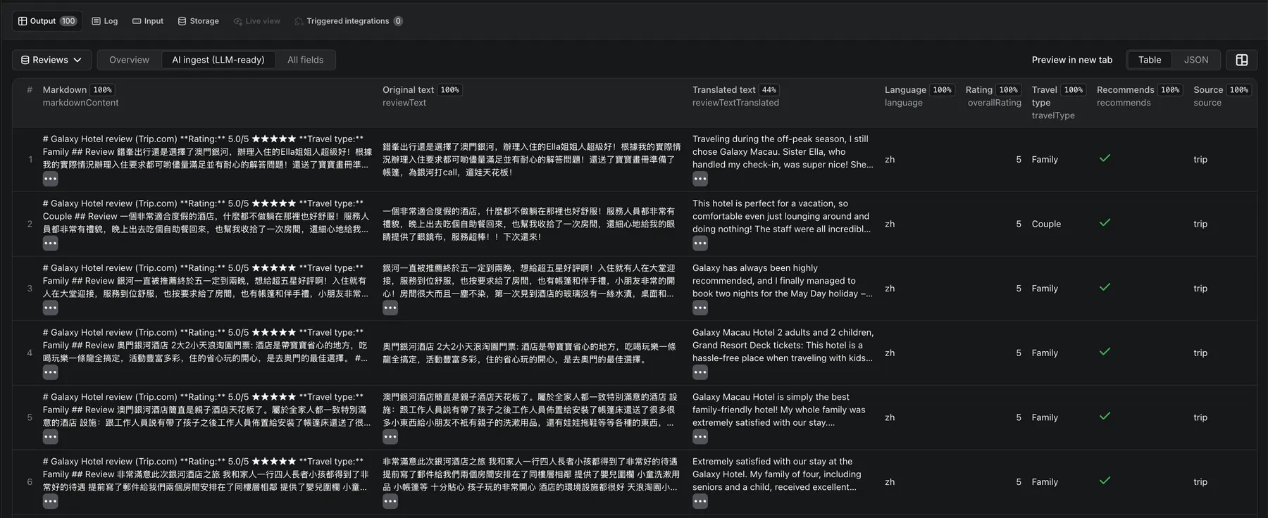 Trip.com and Ctrip Hotel Reviews Scraper AI ingest LLM-ready view on Apify Console showing markdownContent column with self-contained per-review markdown chunks, original Chinese text, English translation, language code, rating, travel type and source ready for direct vector database ingestion and RAG pipelines