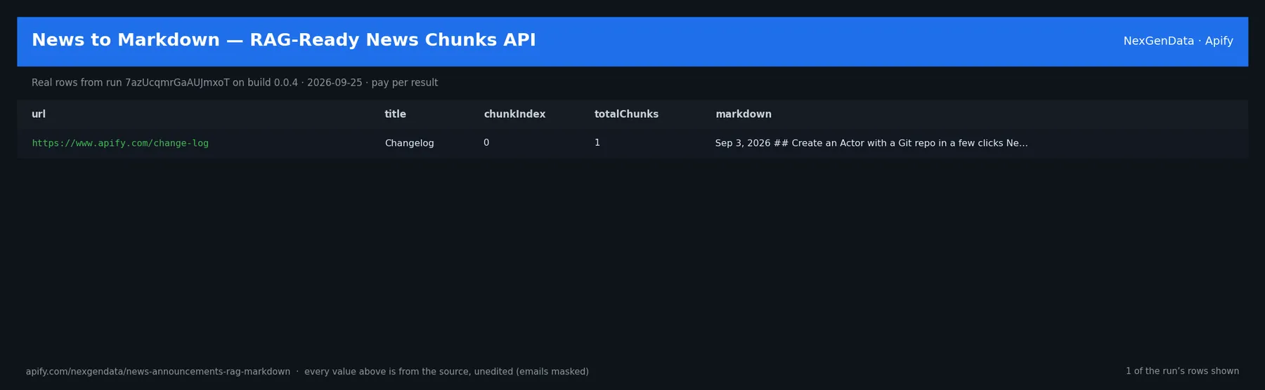 1 real rows delivered by News to Markdown — RAG-Ready News Chunks API — run 7azUcqmrGaAUJmxoT on build 0.0.4