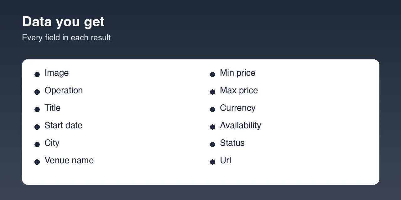 Insider Events Scraper data fields