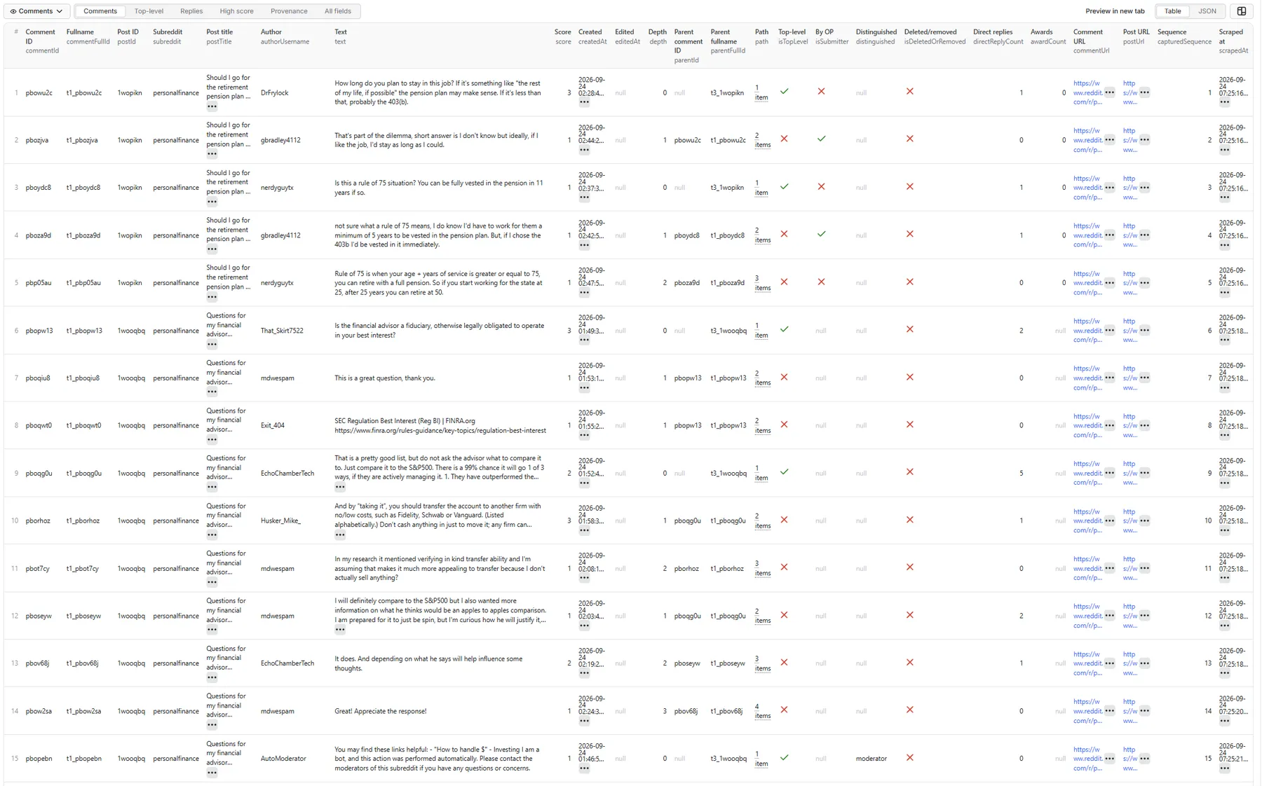 Reddit Comments Scraper — Comments view, table (one row per comment with depth, parent and path)