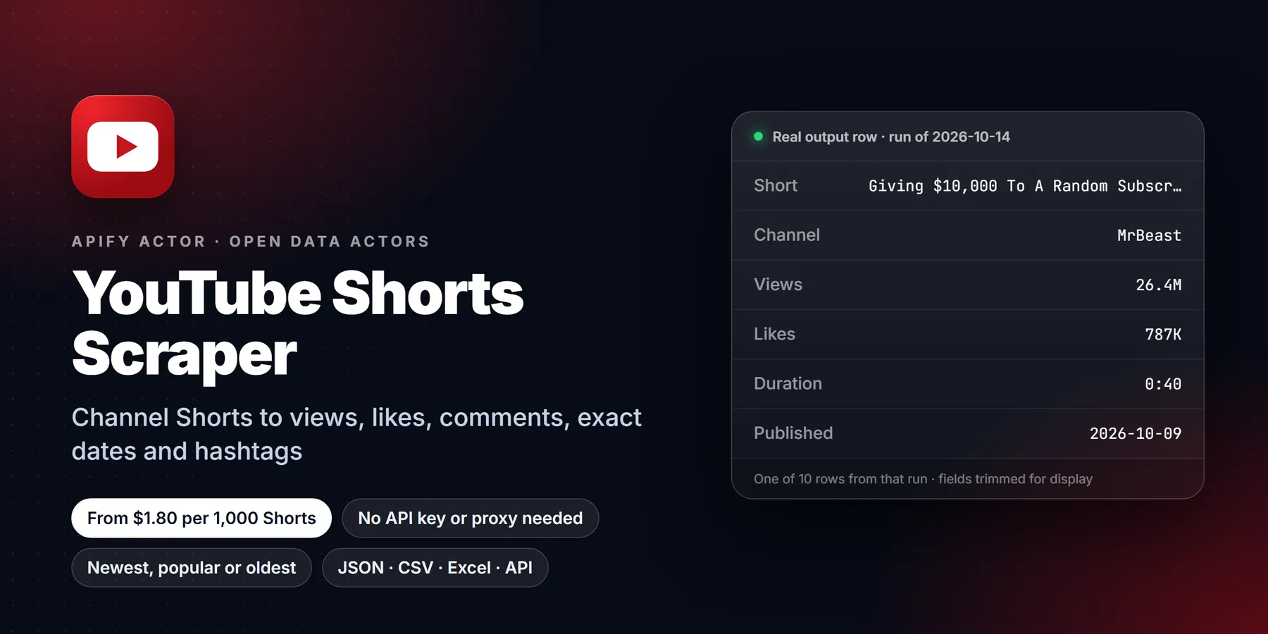 YouTube Shorts Scraper: features, price and a real output row
