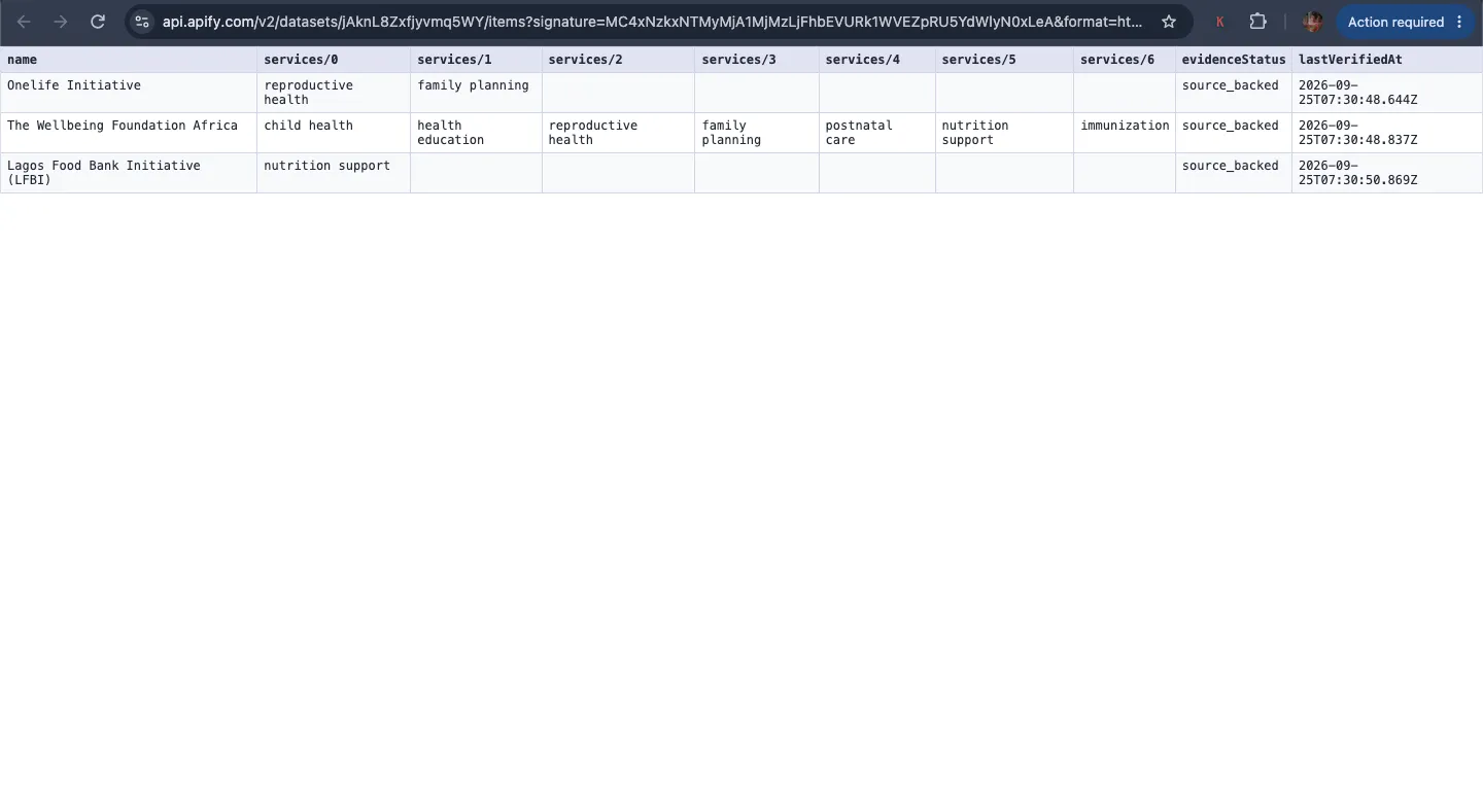 CAREMAP structured output
