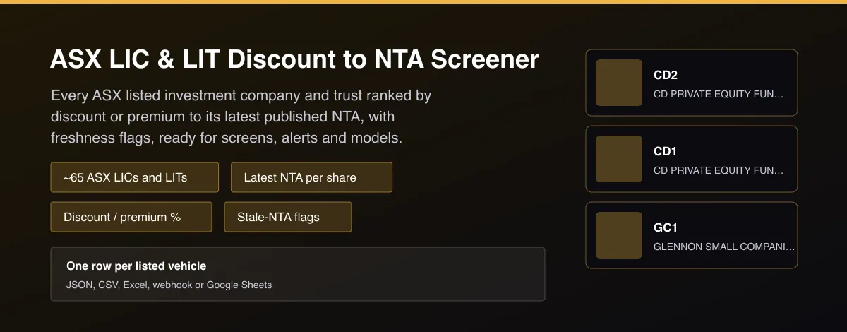 ASX LIC & LIT Discount to NTA Screener - ASX listed investment company discount to NTA screener showing price, NTA per share and discount percent