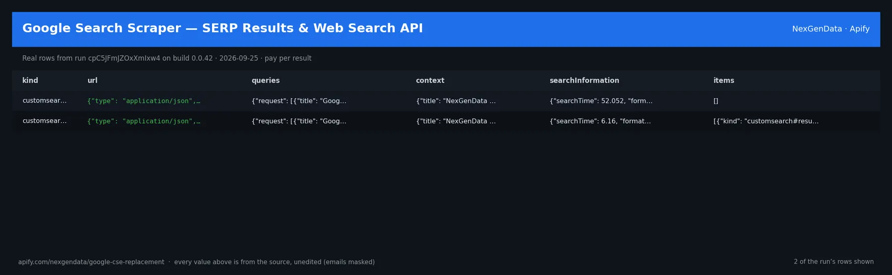 2 real rows delivered by Google Search Scraper — SERP Results & Web Search API — run cpC5JFmJZOxXmIxw4 on build 0.0.42