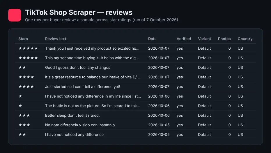 TikTok Shop reviews dataset preview: stars, review text, date, verified purchase, variant, photos, country