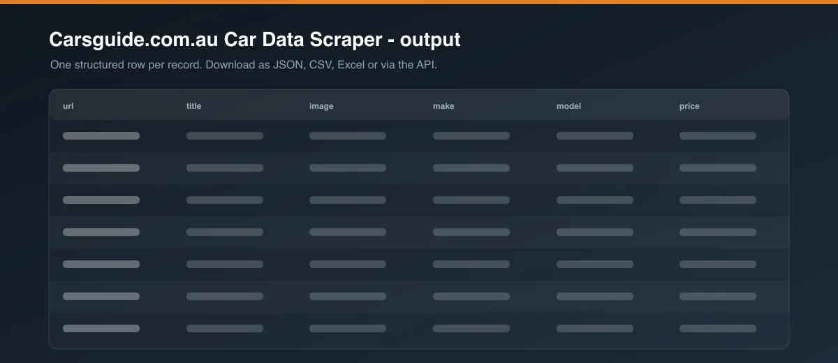 Carsguide.com.au Car Data Scraper dataset output