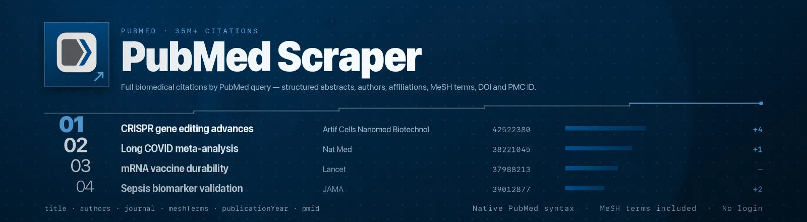 PubMed Scraper: Full biomedical citations by PubMed query, structured abstracts, authors, affiliations, MeSH terms, DOI and PMC ID