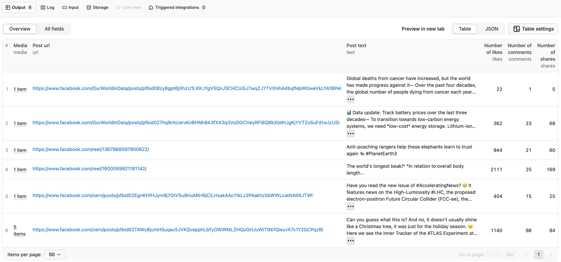 Facebook posts scraping output