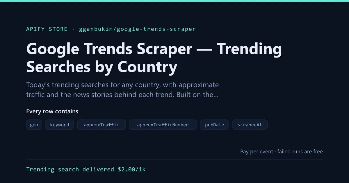Google Trends Scraper — Daily Trending Searches by Country with News & Traffic