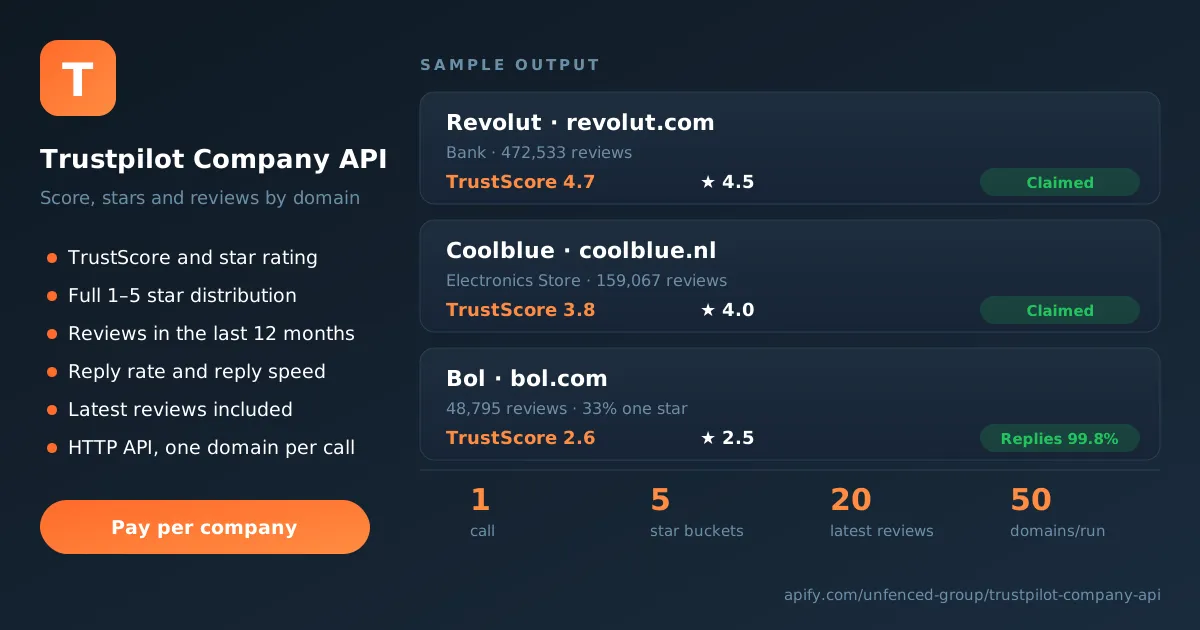 Trustpilot Company Score API