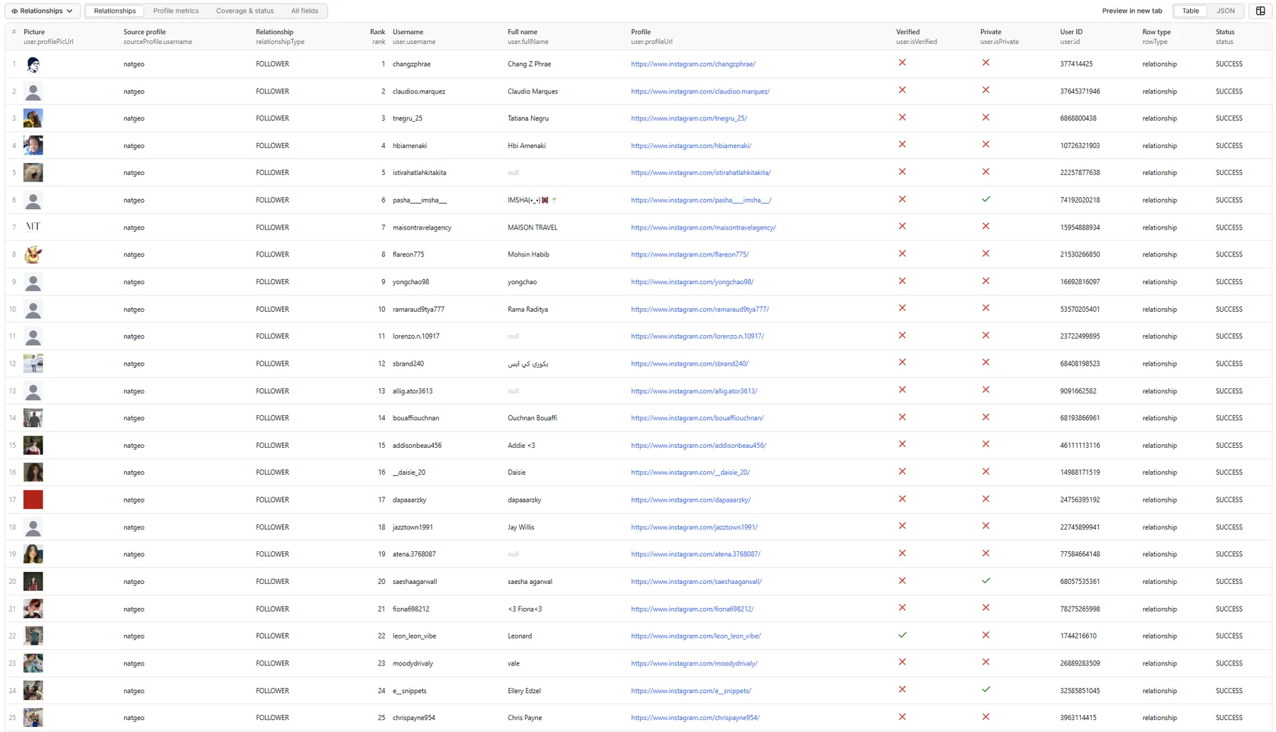 Instagram Followers / Following Scraper: Relationships table view