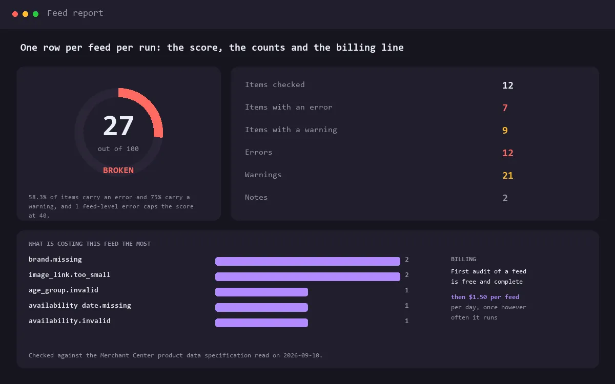 The feed report and health score