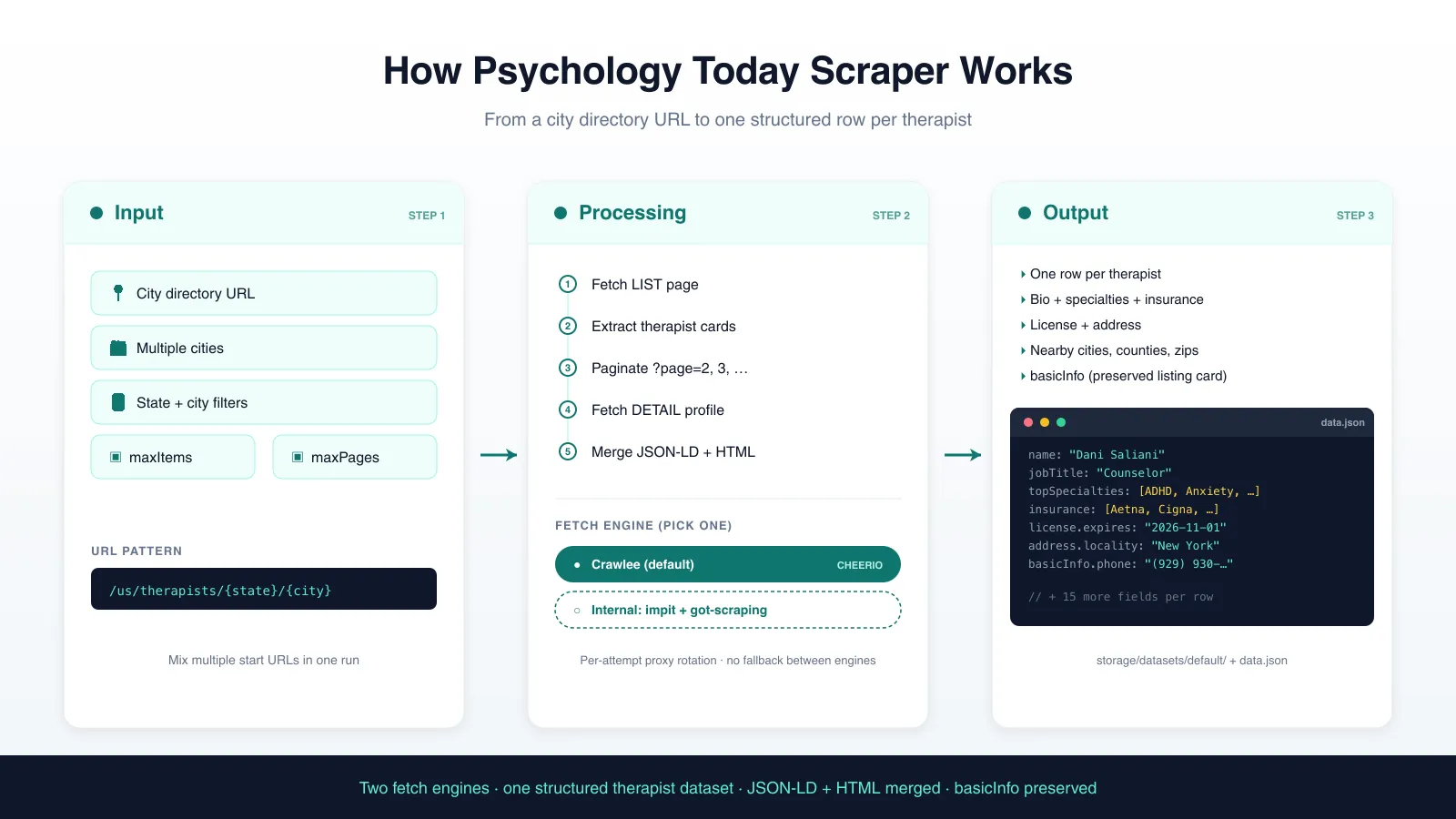 Psychology Today Scraper - How It Works