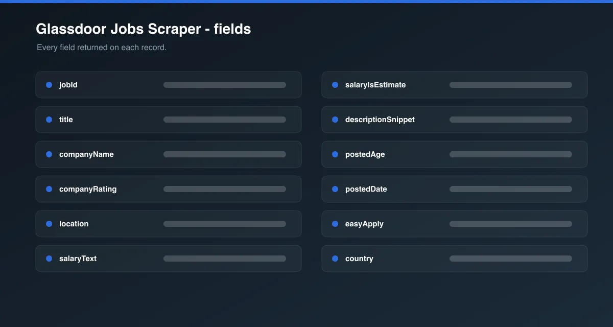 Glassdoor Jobs Scraper data fields