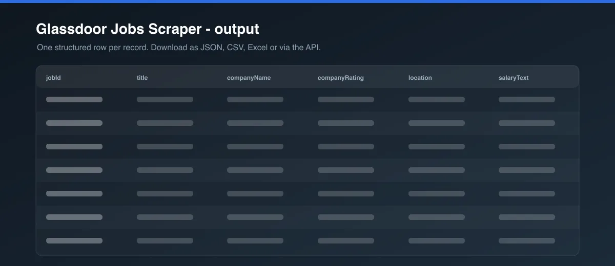 Glassdoor Jobs Scraper dataset output